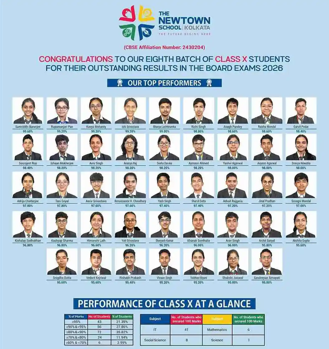 Class 10 Results 2026
