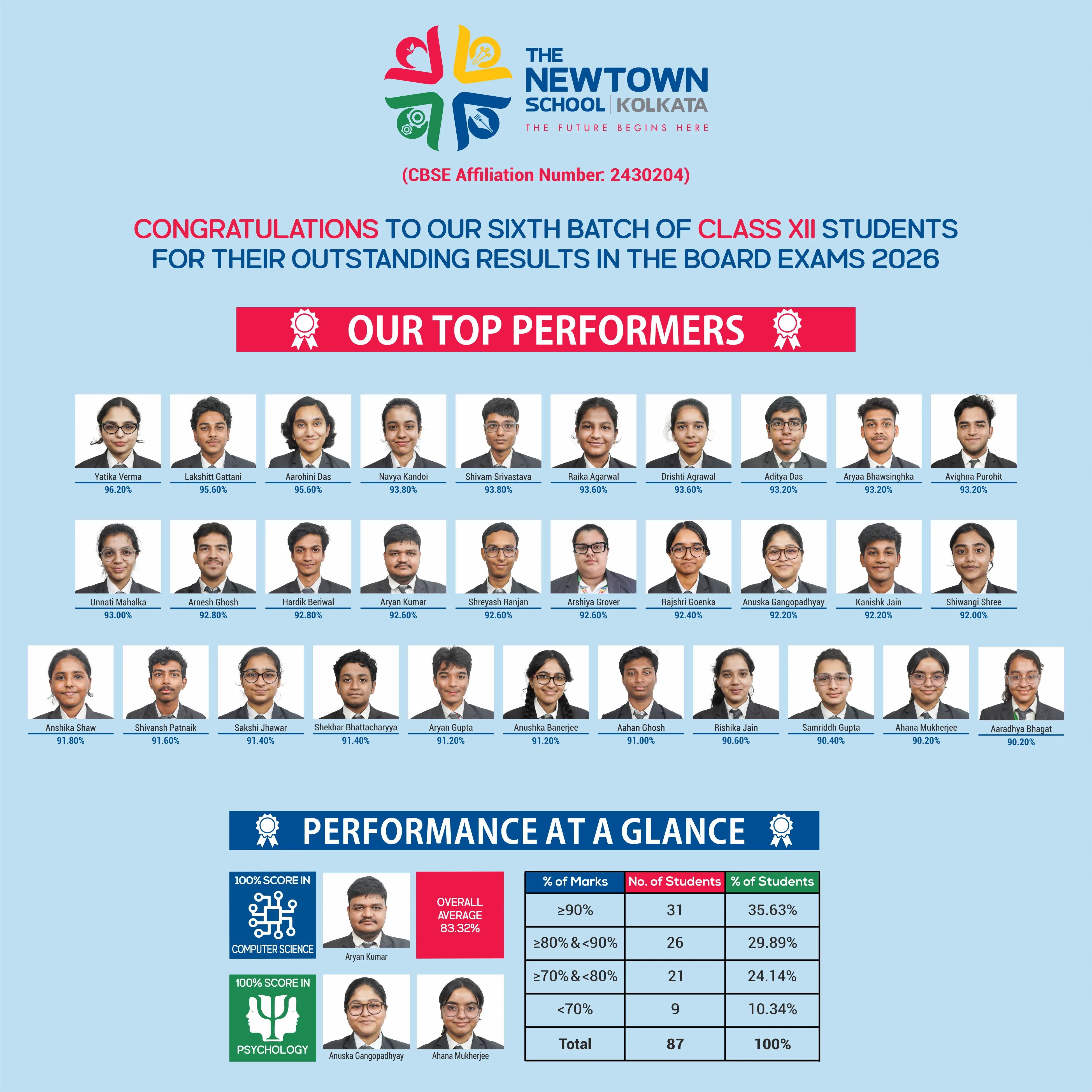 Class 12 Results 2026