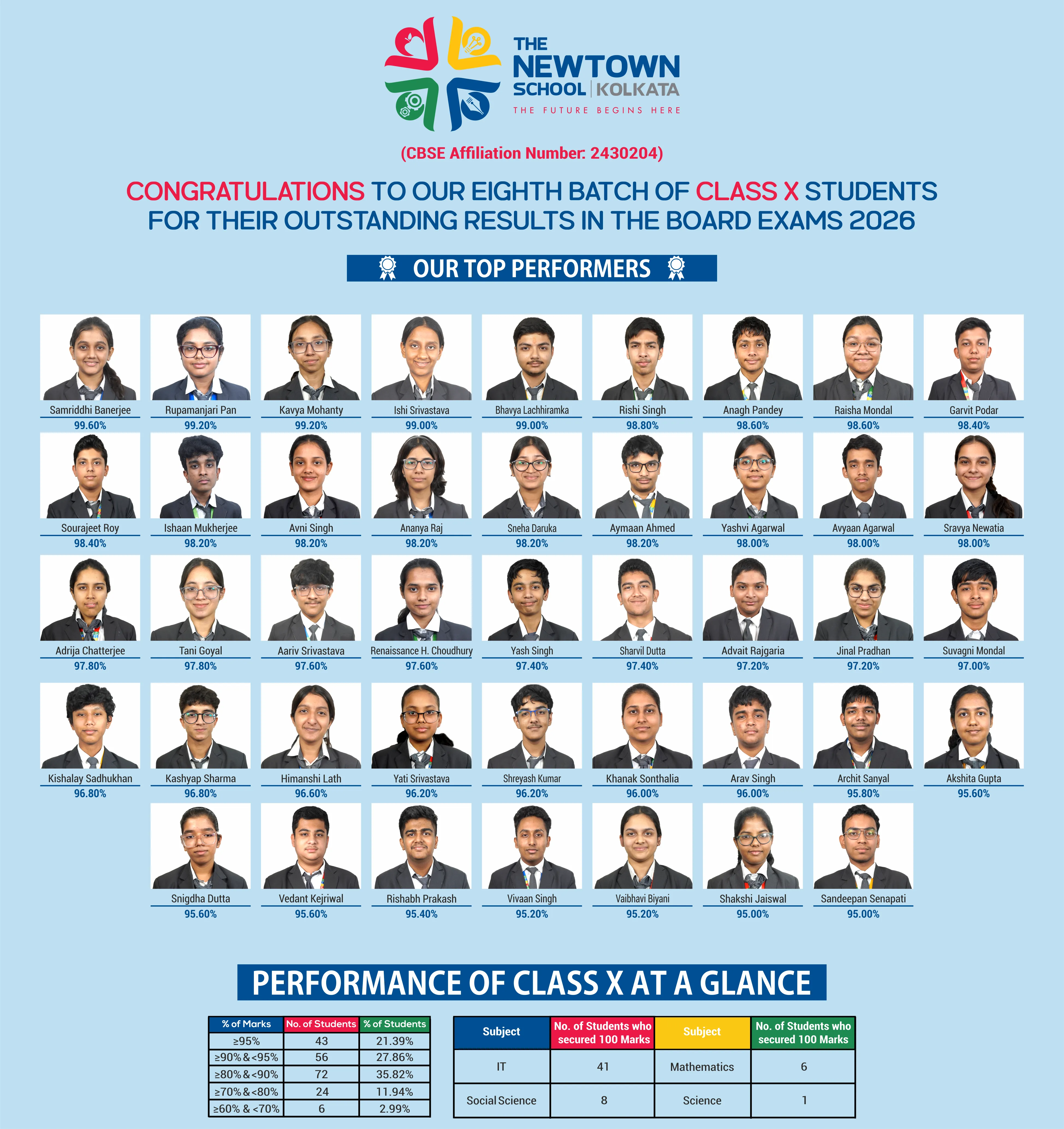 Class 10 Results 2026