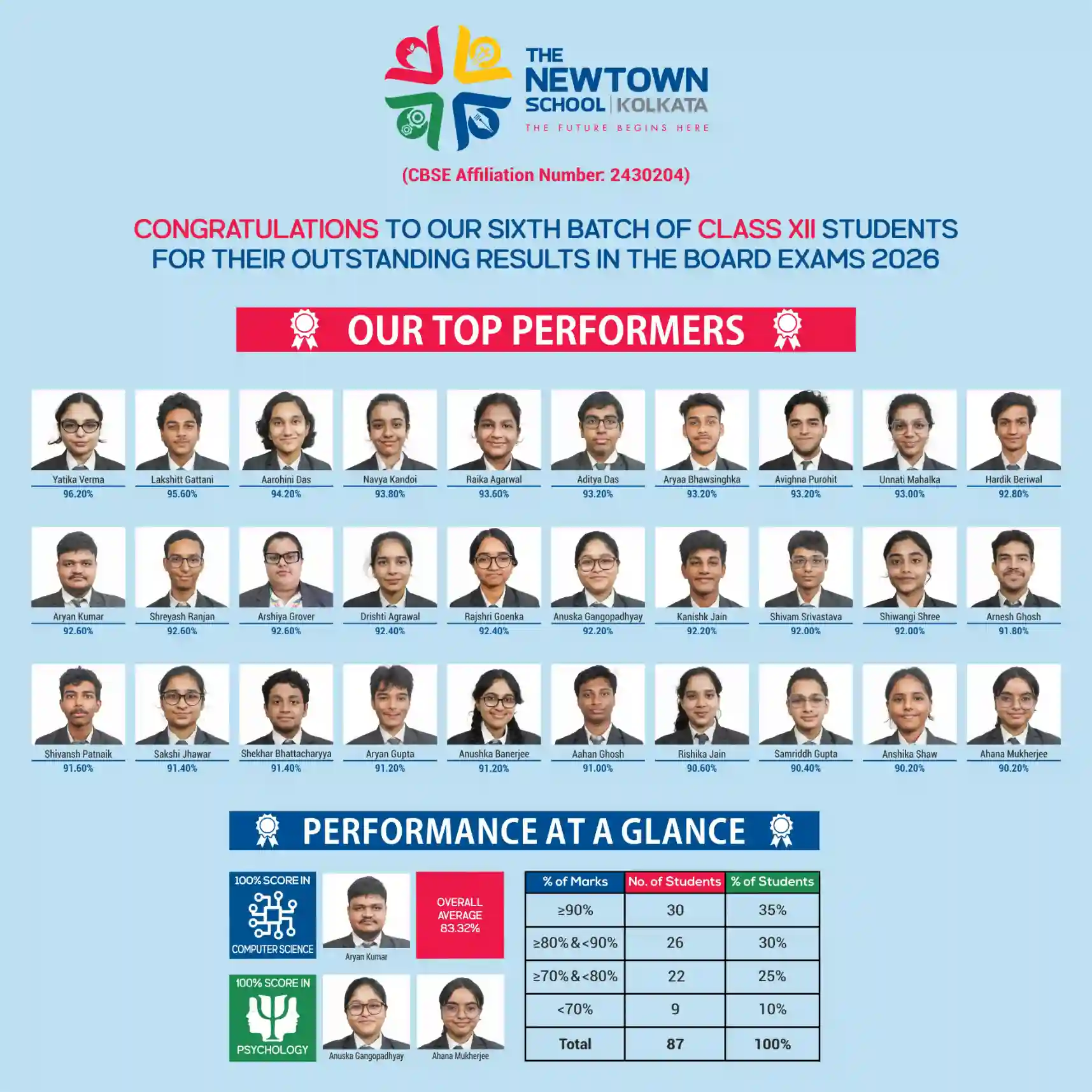 Class 12 Results 2026