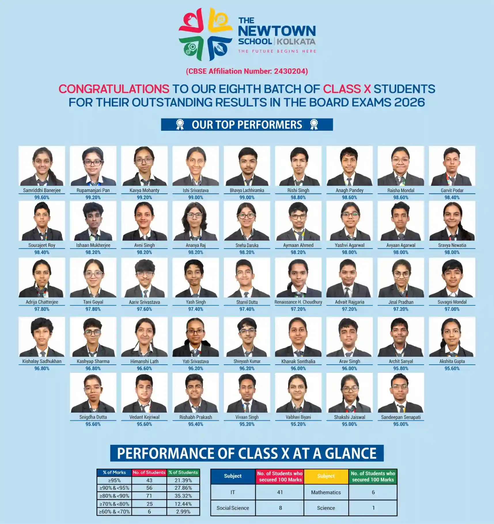 Class 10 Results 2026